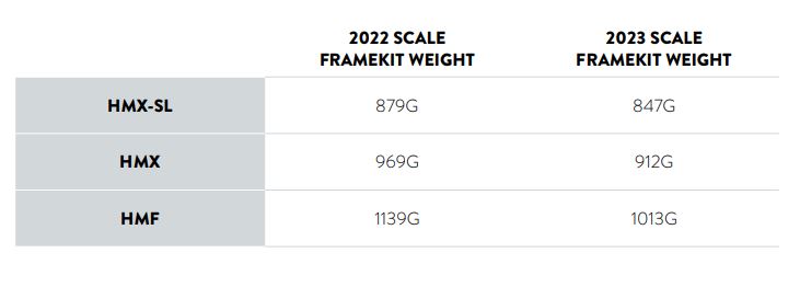 Teža gorskega kolesa Scott Scale