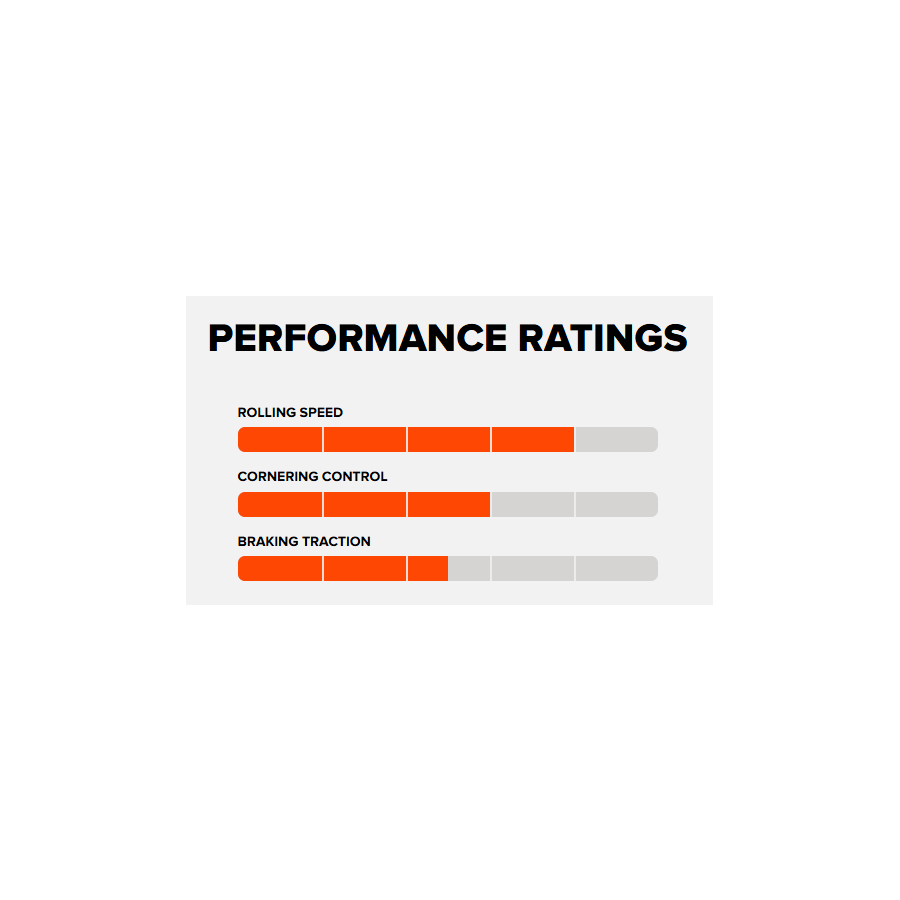 PLAŠČ MAXXIS FOREKASTER (2022) EXO TR