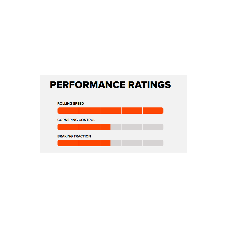 PLAŠČ MAXXIS REKON RACE MAXXSPEED EXO TR