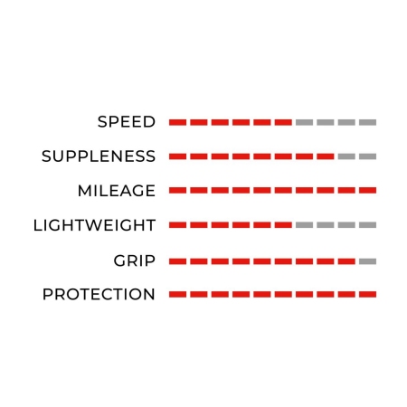 Plašč Vittoria RideArmor II TLR 100TPI TSS čr/bak