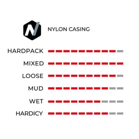 Vittoria plašč BARZO XC-Trail Rjava TLR TSS