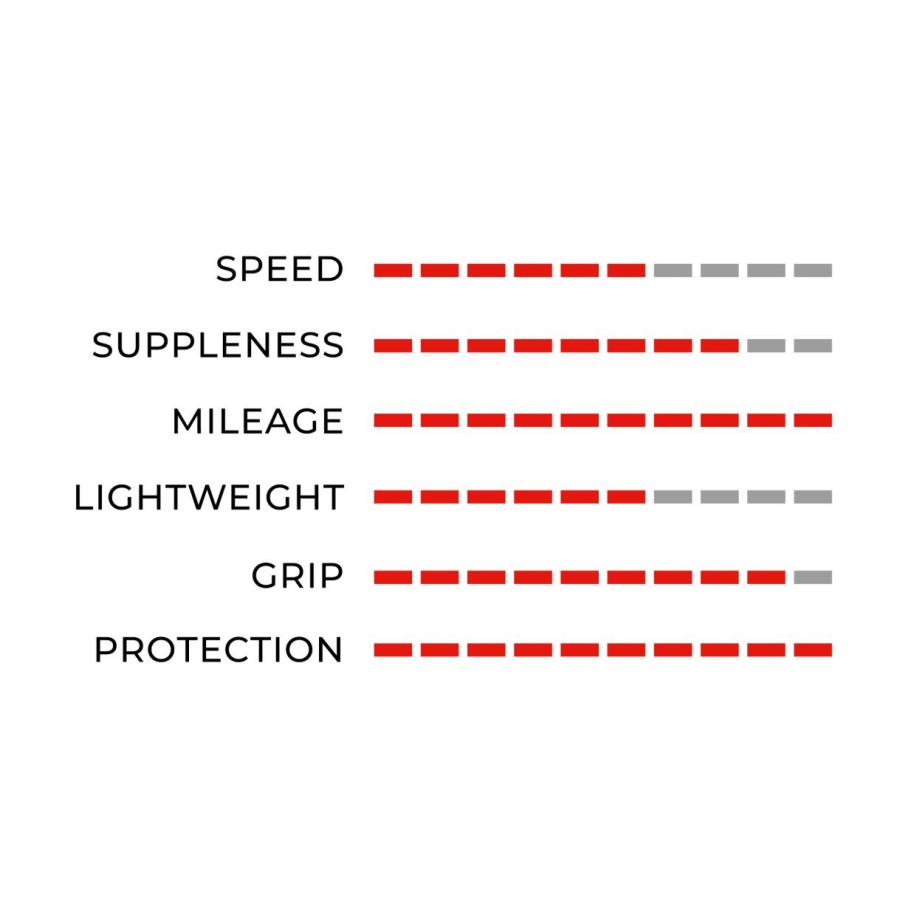 Plašč Vittoria RideArmor II TLR 100TPI TSS čr/bak
