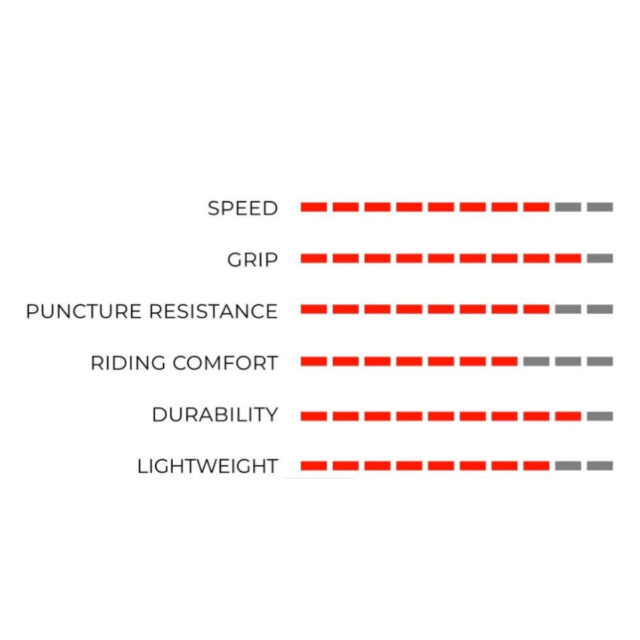 Vittoria plašč Rubino V čr TSS Fold TUBE Type